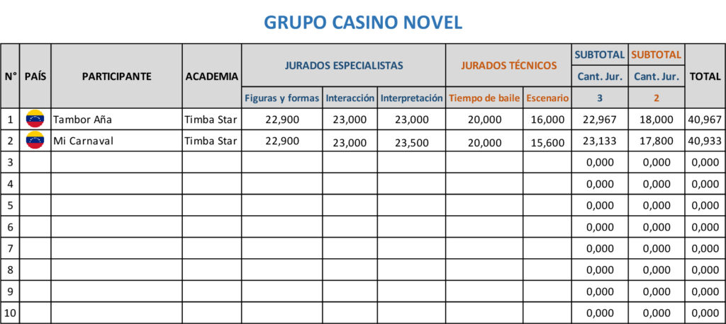 Clasificación sudamericana