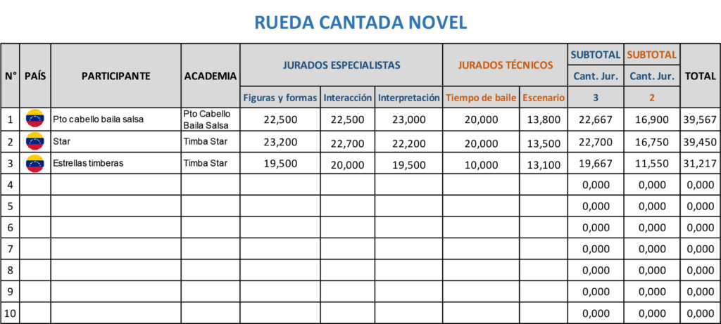 Clasificación sudamericana